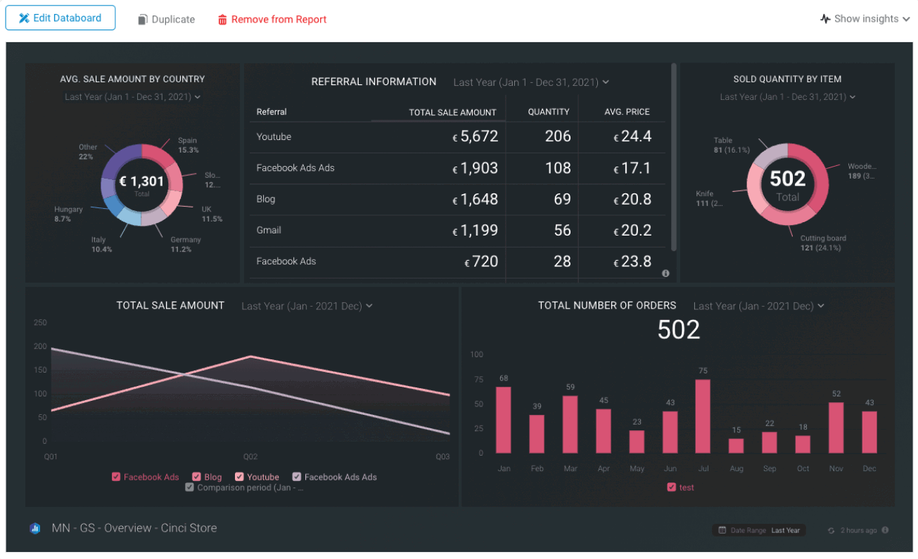 Dashboard Reporting Tools - Databox