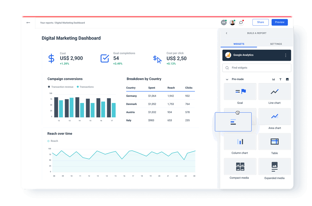 Digital Marketing Dashboard For Agencies | Whatagraph