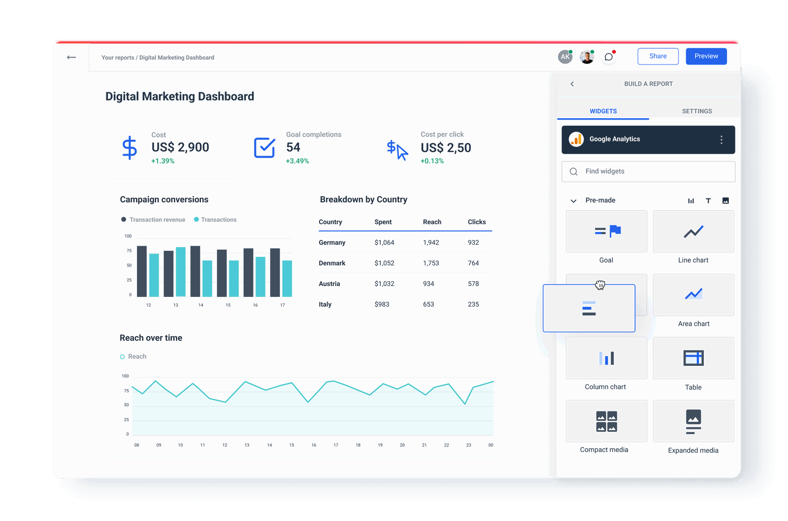 Digital Marketing Dashboard For Agencies | Whatagraph