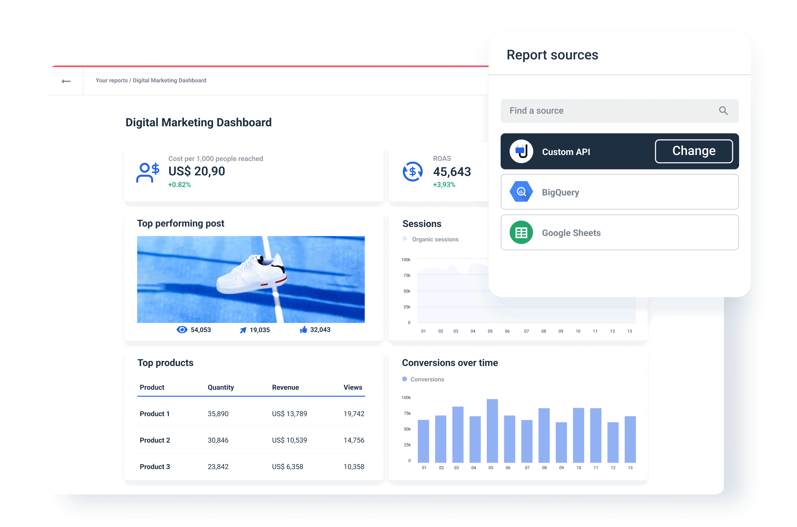 Digital marketing dashboard add sources