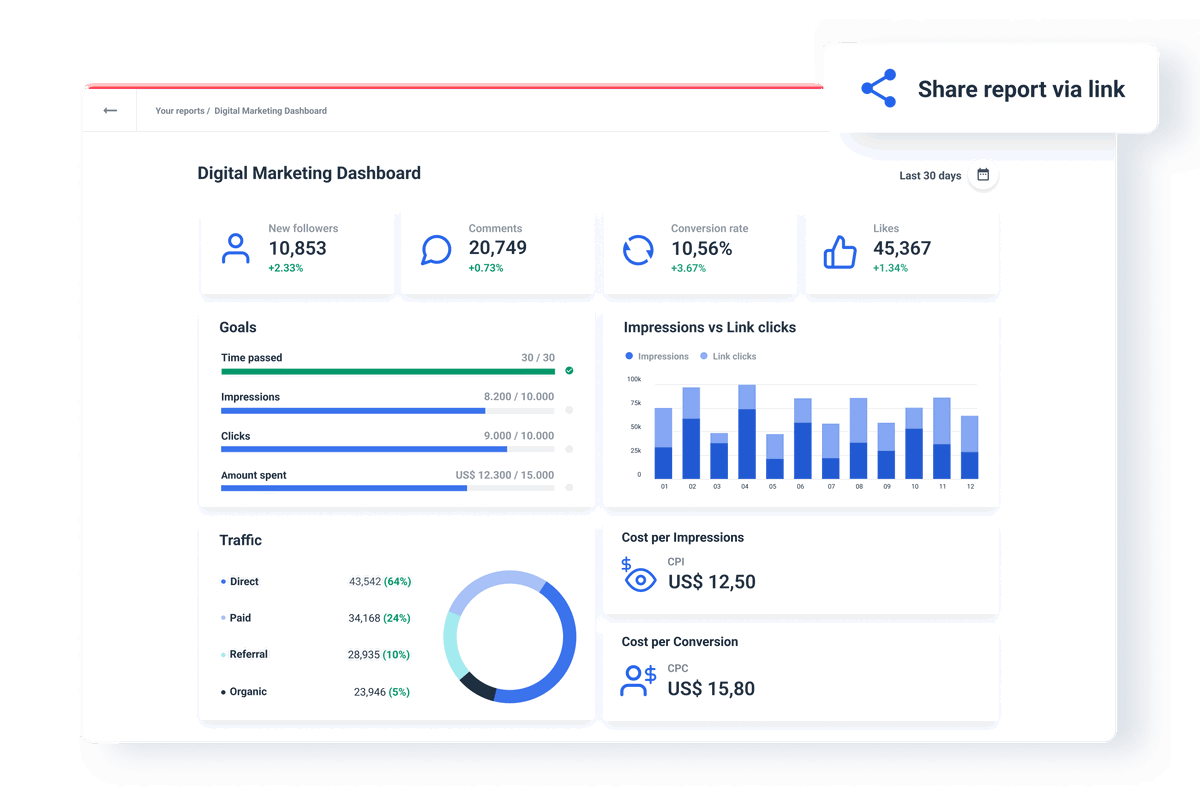 Perfect Data Visualization Dashboard for Agencies | Whatagraph