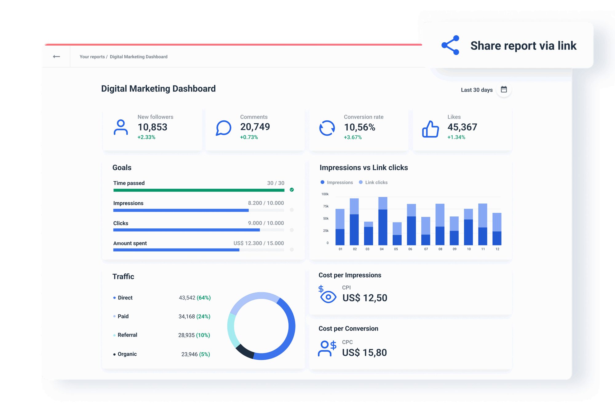 Digital Marketing Dashboard For Agencies | Whatagraph