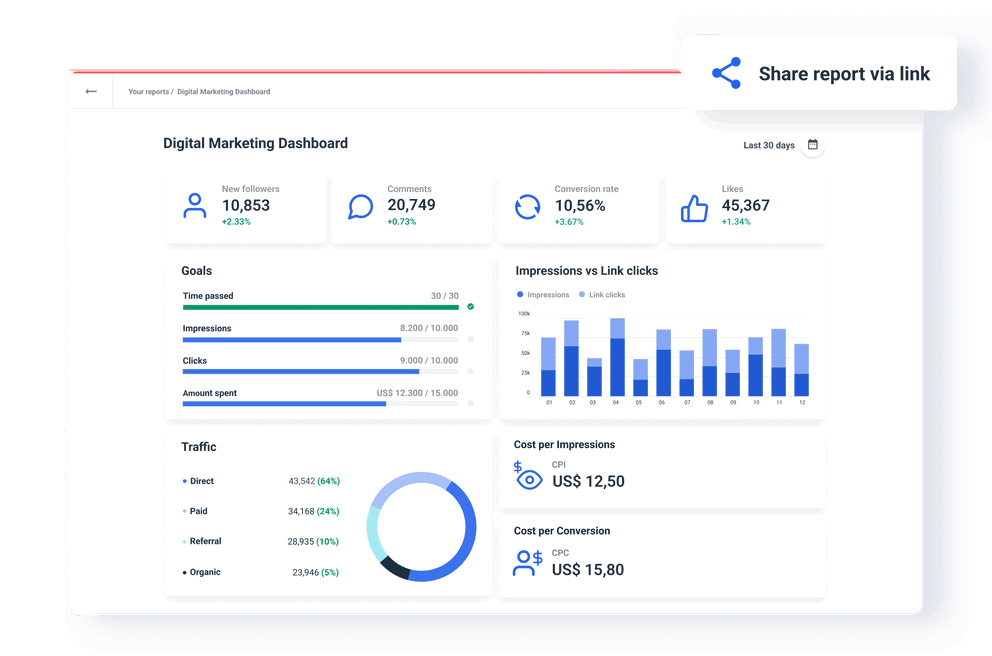 Digital marketing dashboard builder share