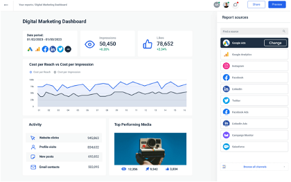 Whatagraph's digital marketing dashboard