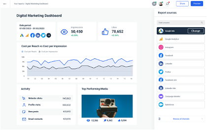 A marketing analytics dashboard from Whatagraph