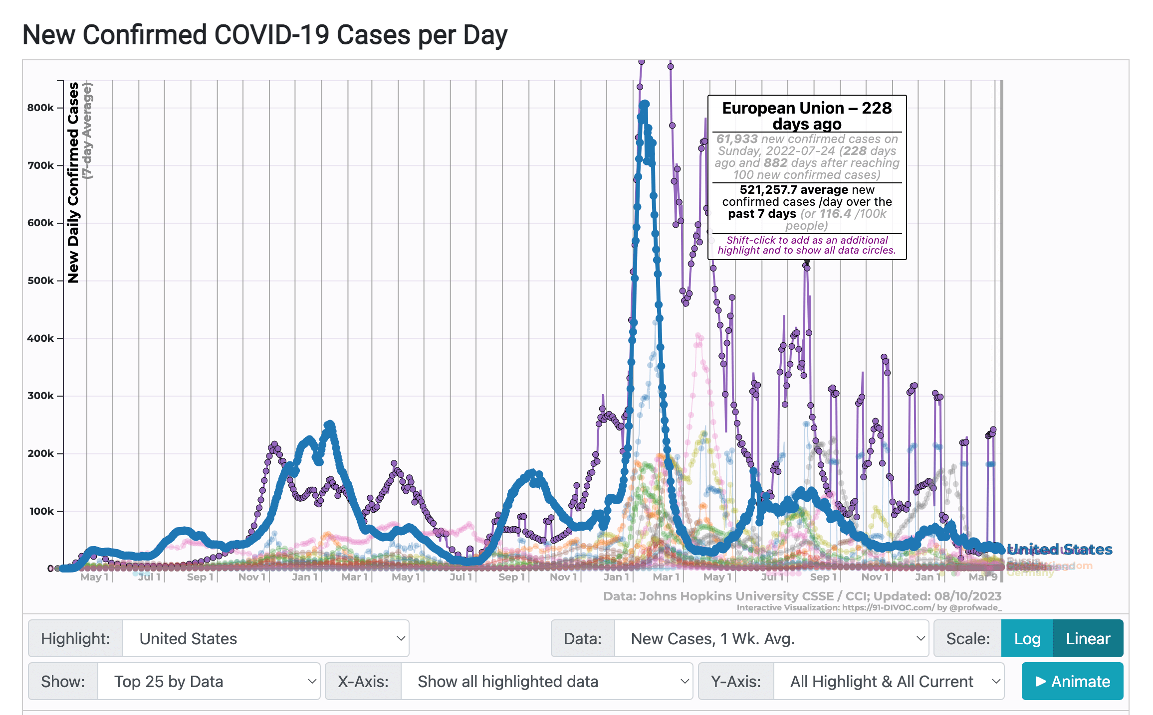 Coronavirus epidemic spread chart