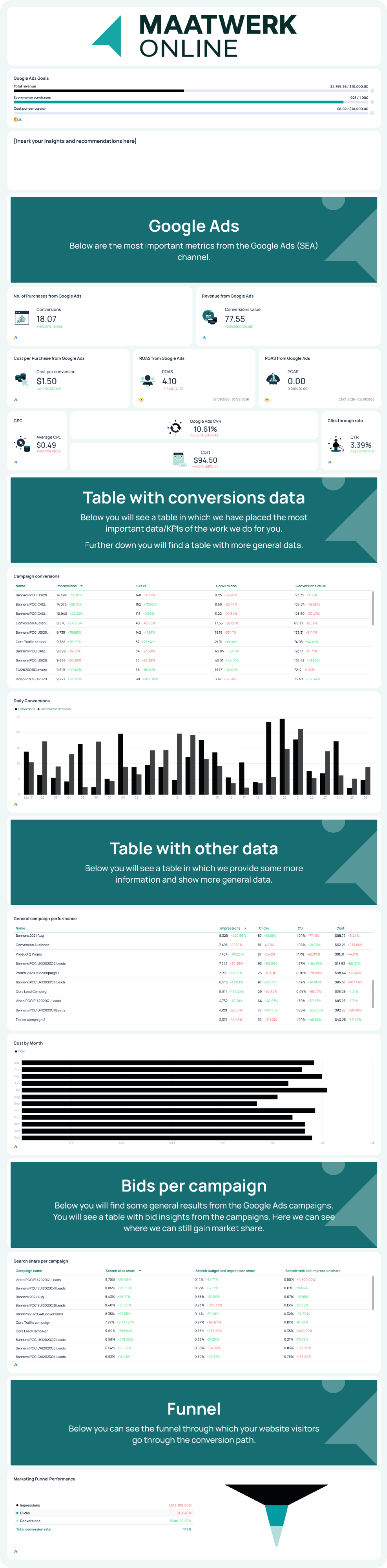 Google Ads Report Template for E-Commerce Campaigns