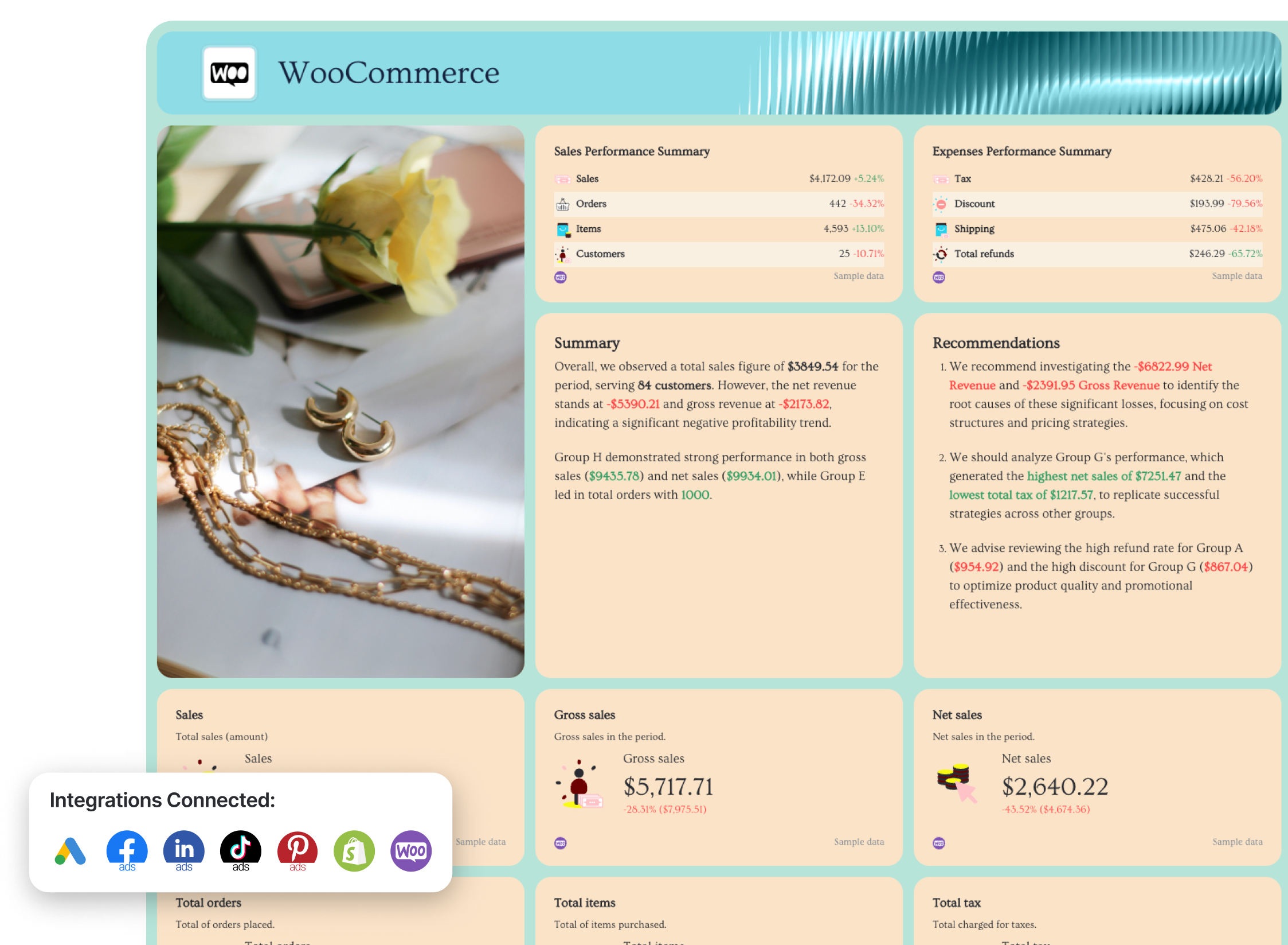 Ecommerce Report Template - Dashboard of sales and expense performance summaries and recommendations.