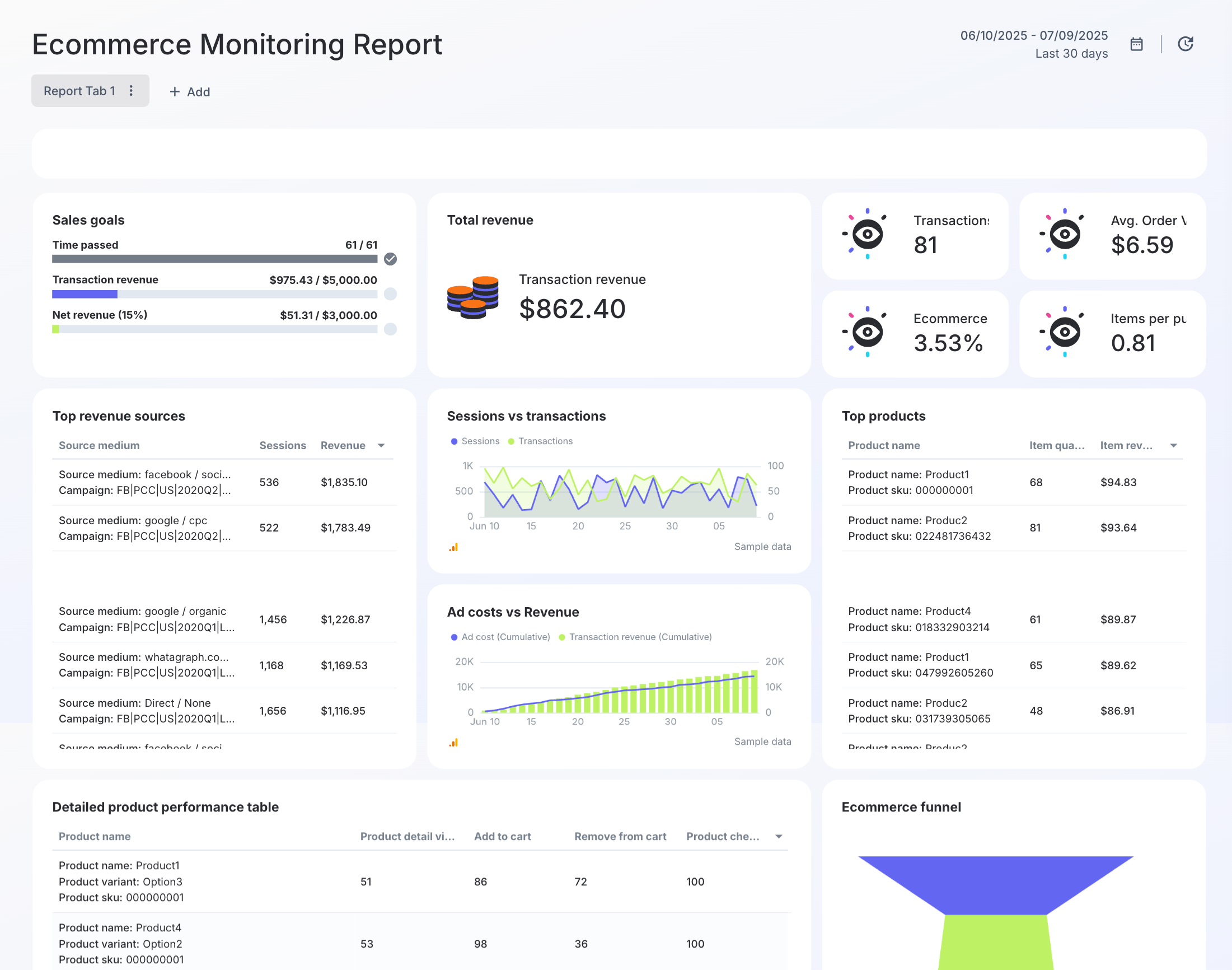 Ecommerce Dashboard Example - A dashboard displaying ecommerce monitoring reports with charts and tables.
