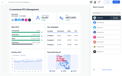 Whatagraph's eCommerce dashboard