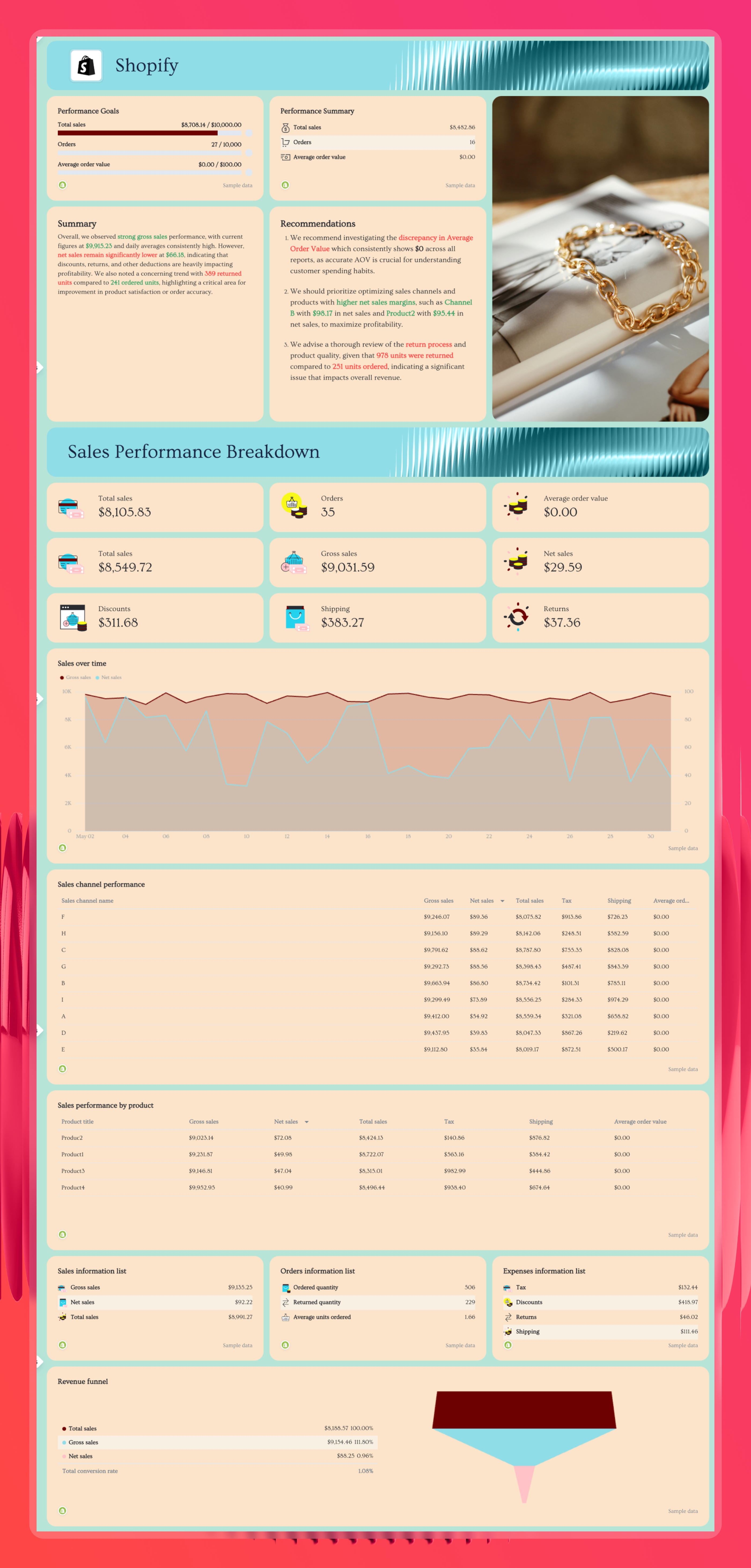 Ecommerce Report Template - A teal-themed dashboard featuring graphs, charts, and sales performance metrics.