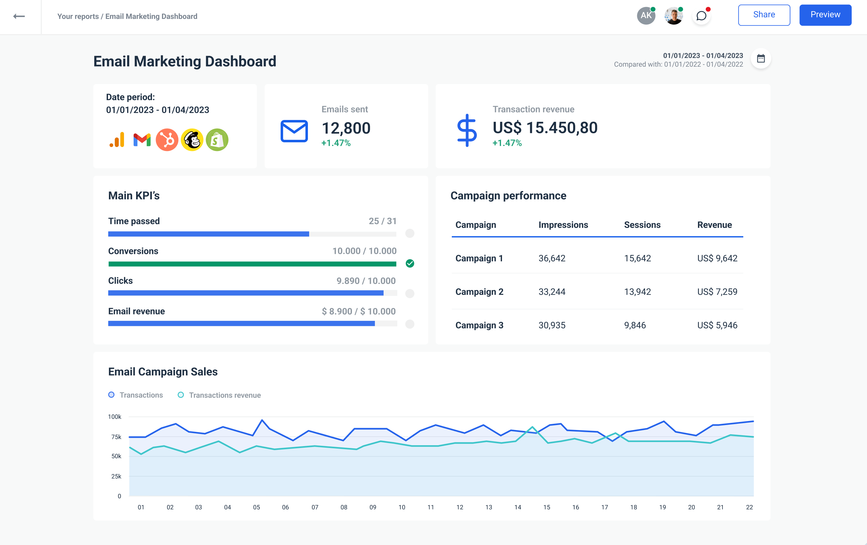 Email marketing dashboard from Whatagraph