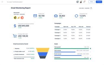 email monitoring report in Whatagraph