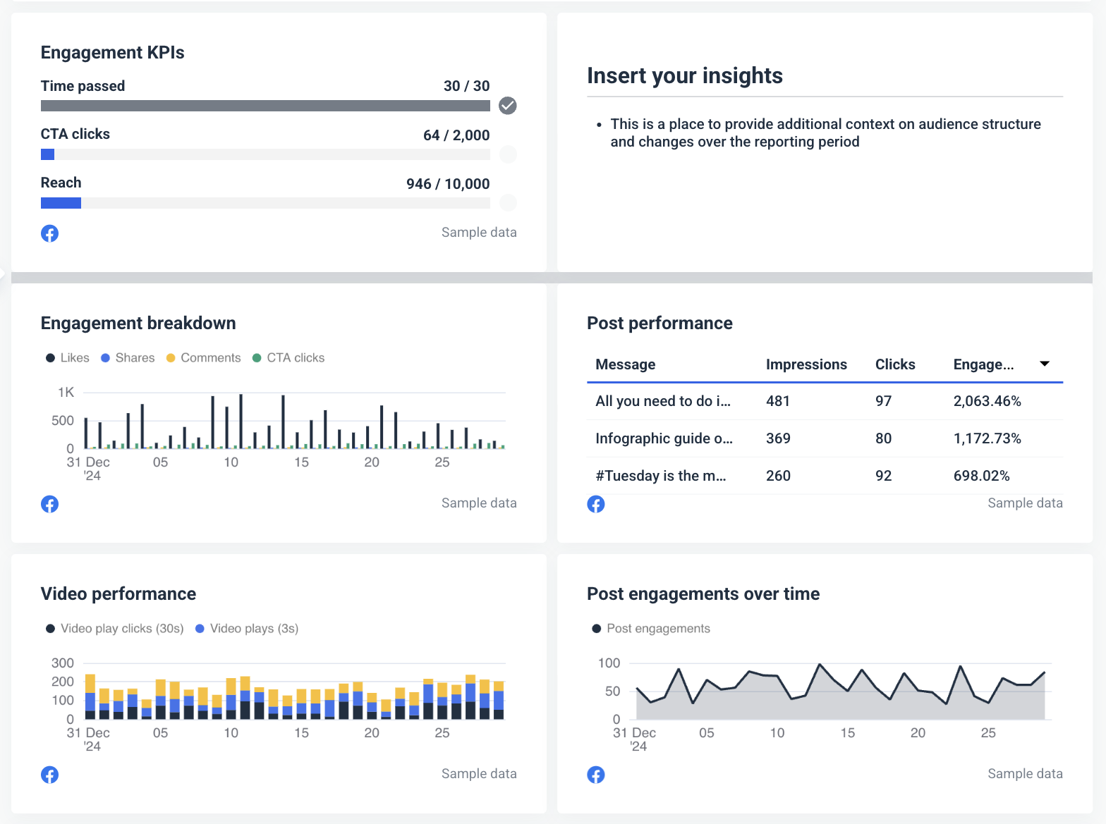 Facebook Analytics Report - Engagement section