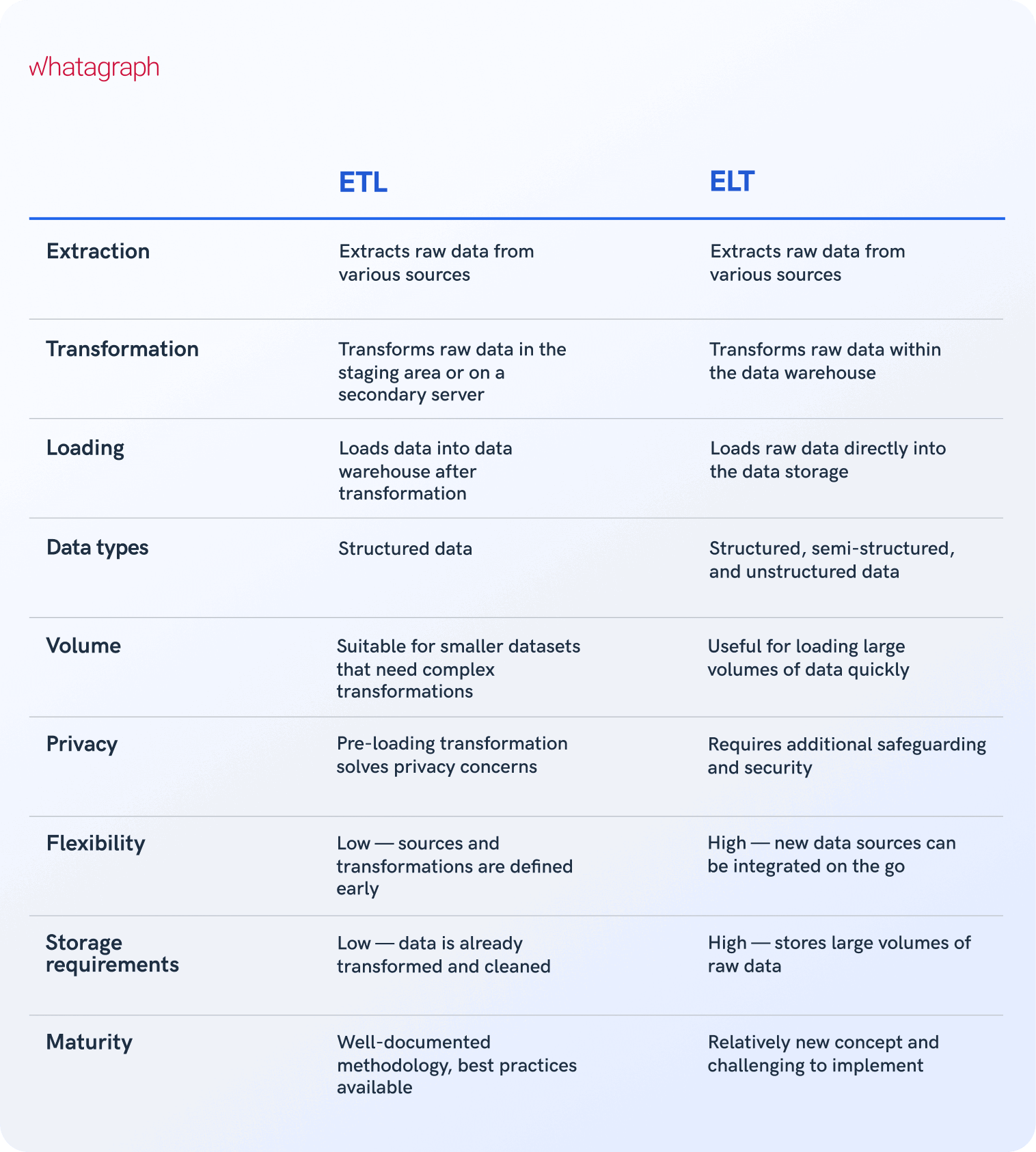 What is ETL (Extract, Transform, Load)? – The Ultimate Guide | Whatagraph