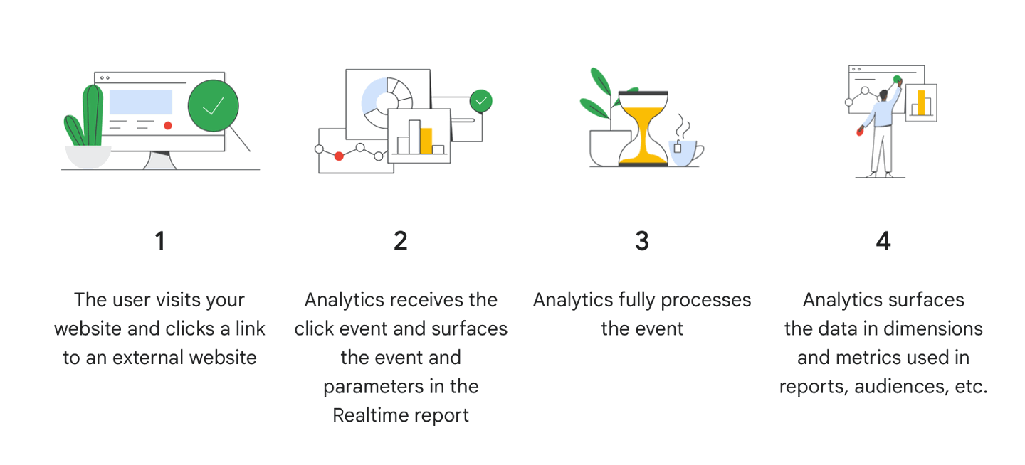Difference Between Universal Analytics and GA4 | Whatagraph