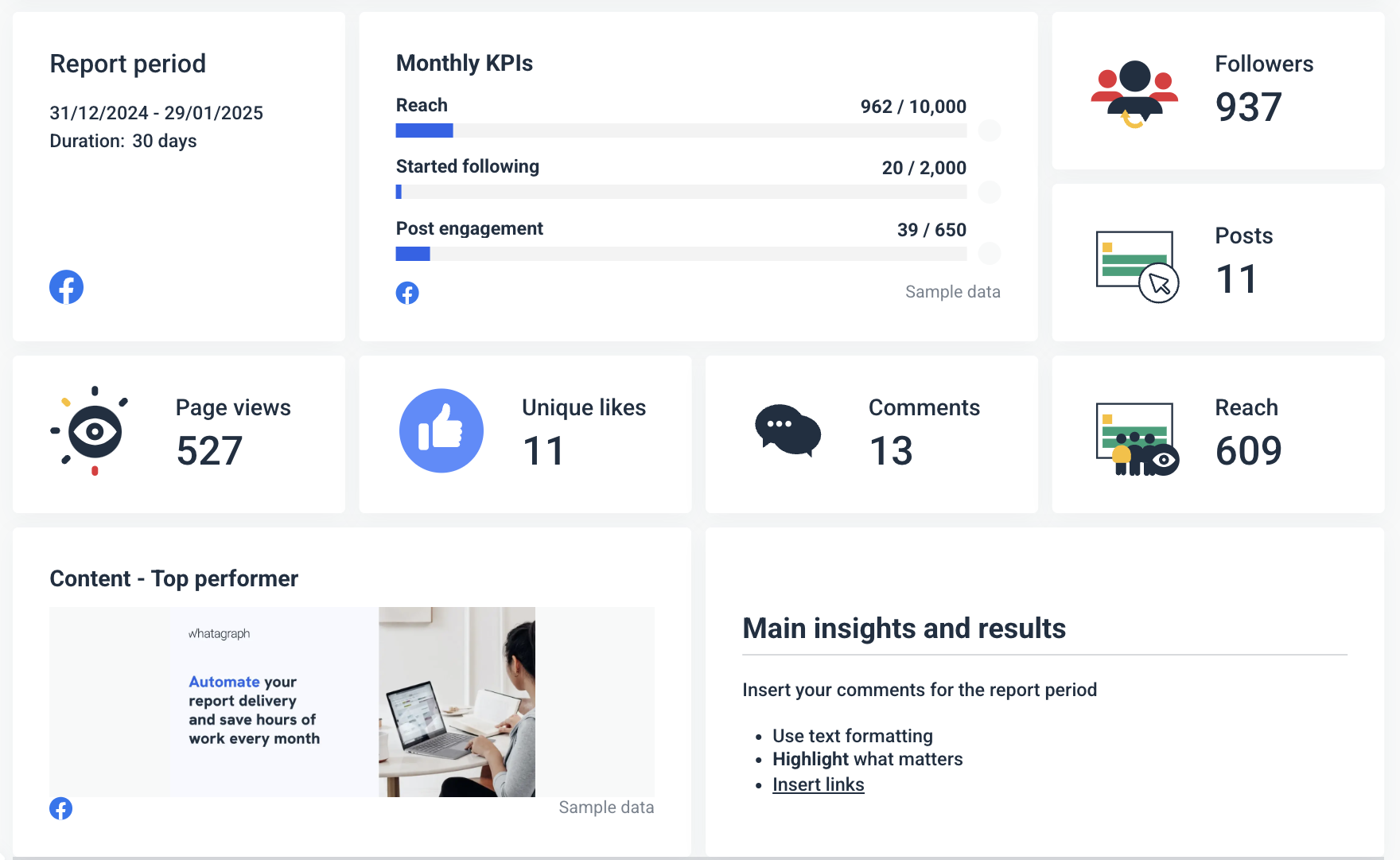 Facebook Analytics Report - Executive summary