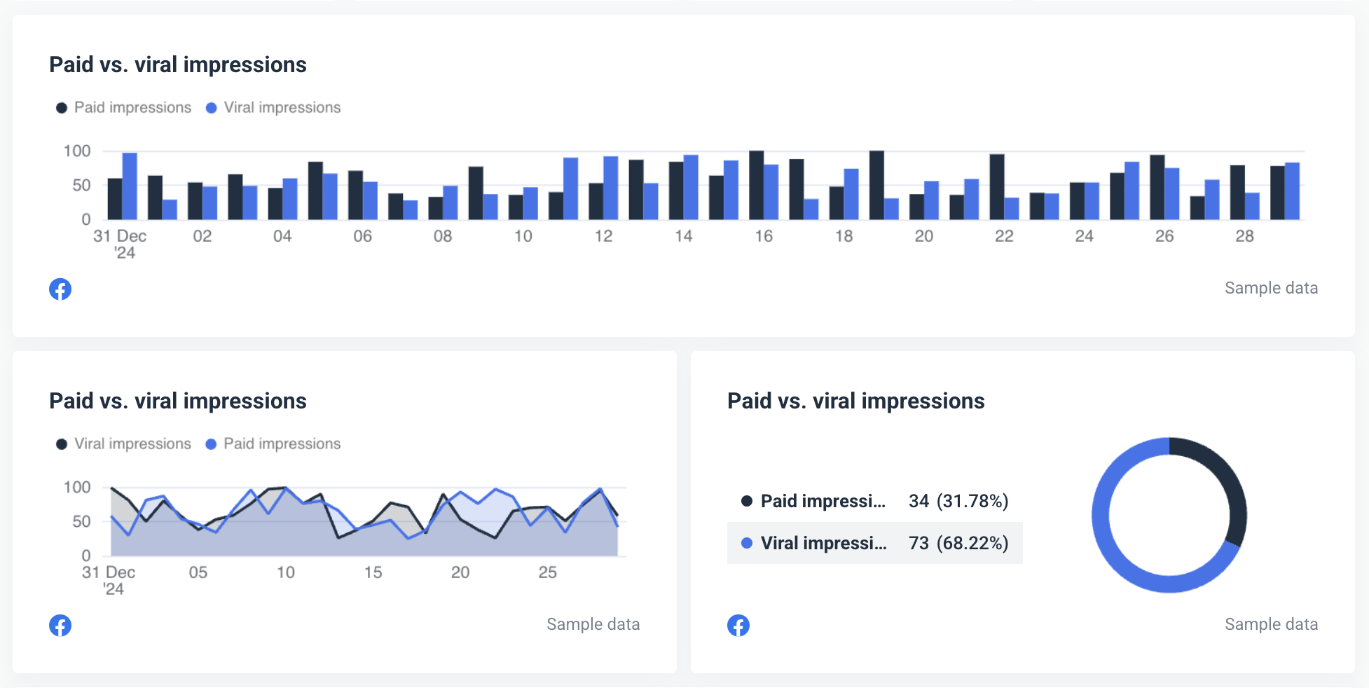 Facebook Analytics Report - Customize it to clients' preferences