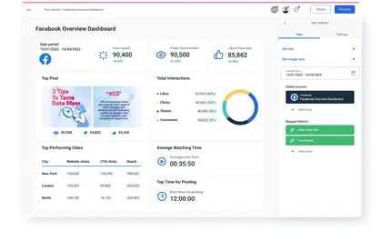 Facebook page overview dashboard