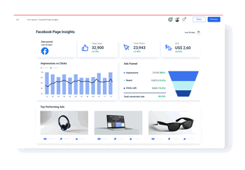 Facebook page insights