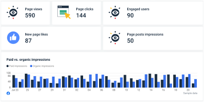 Widgets showing Facebook page metrics