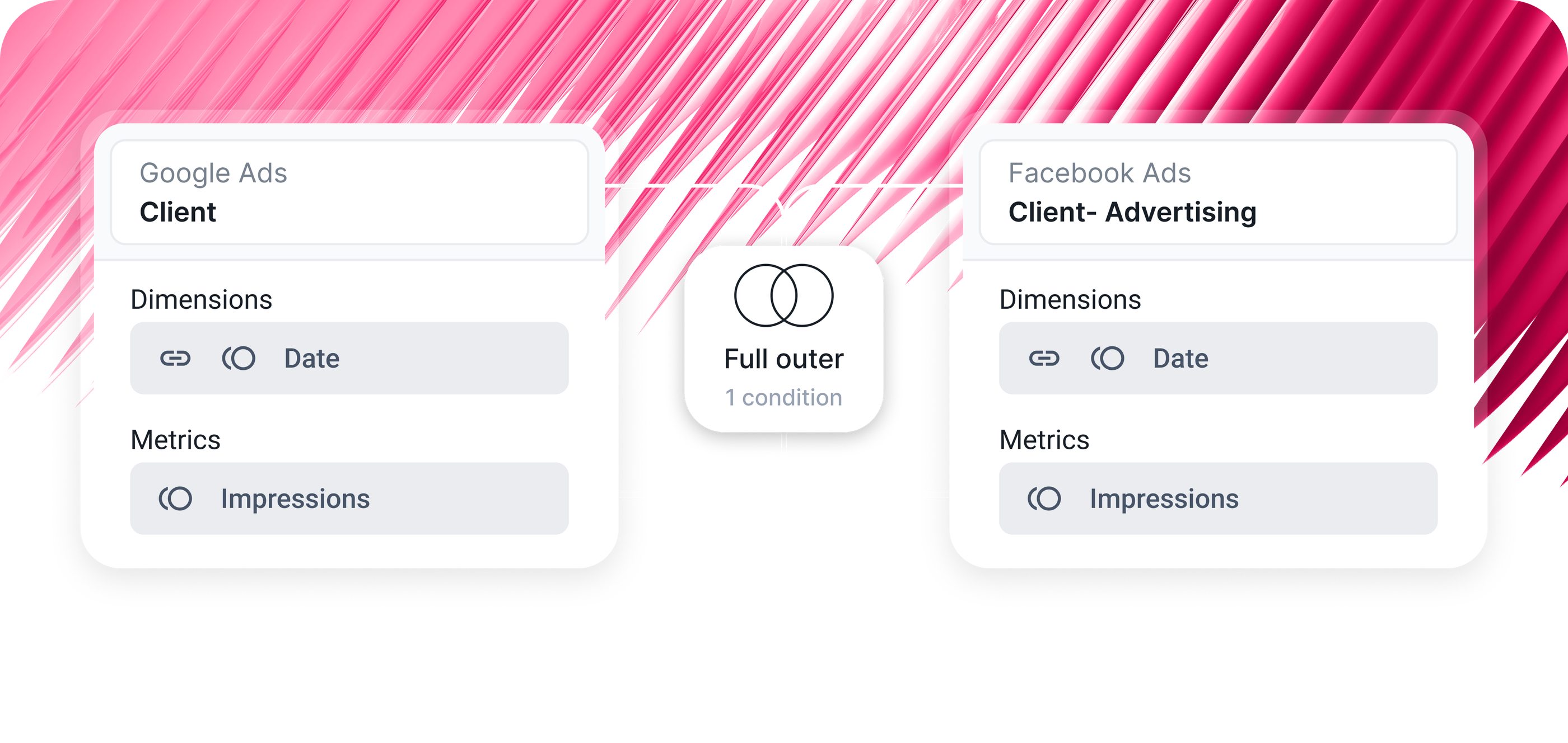 Whatagraph source blends combining Google Ads and Facebook Ads client data into a unified cross-channel view.