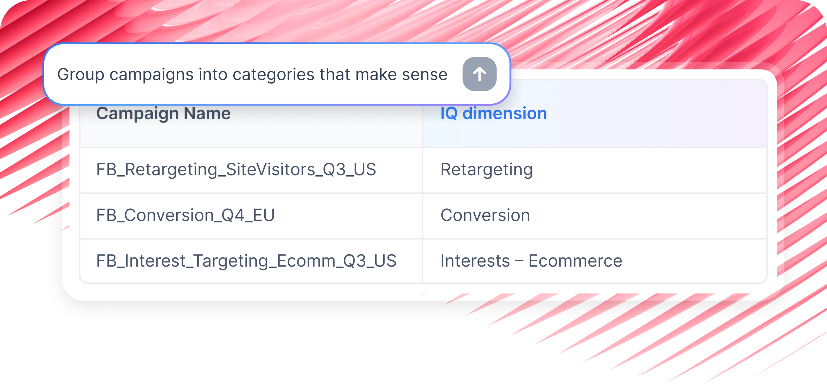 Whatagraph unified naming interface grouping Facebook campaign names into IQ dimensions for consistent reporting.