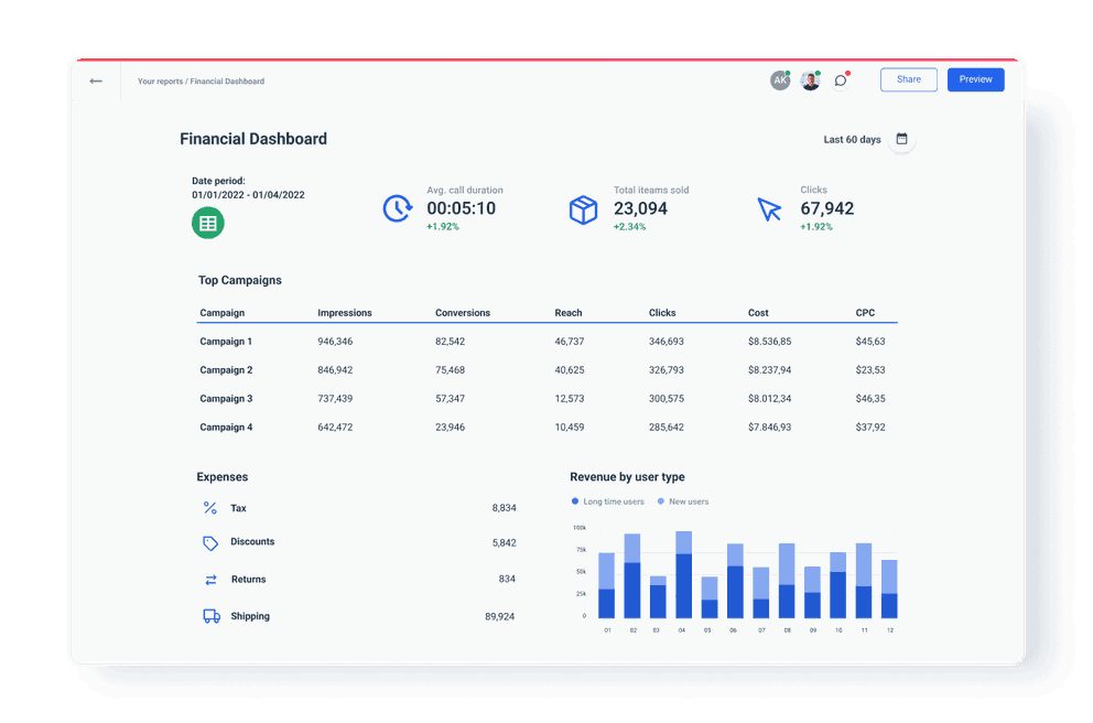 Financial Dashboard Report with Metrics