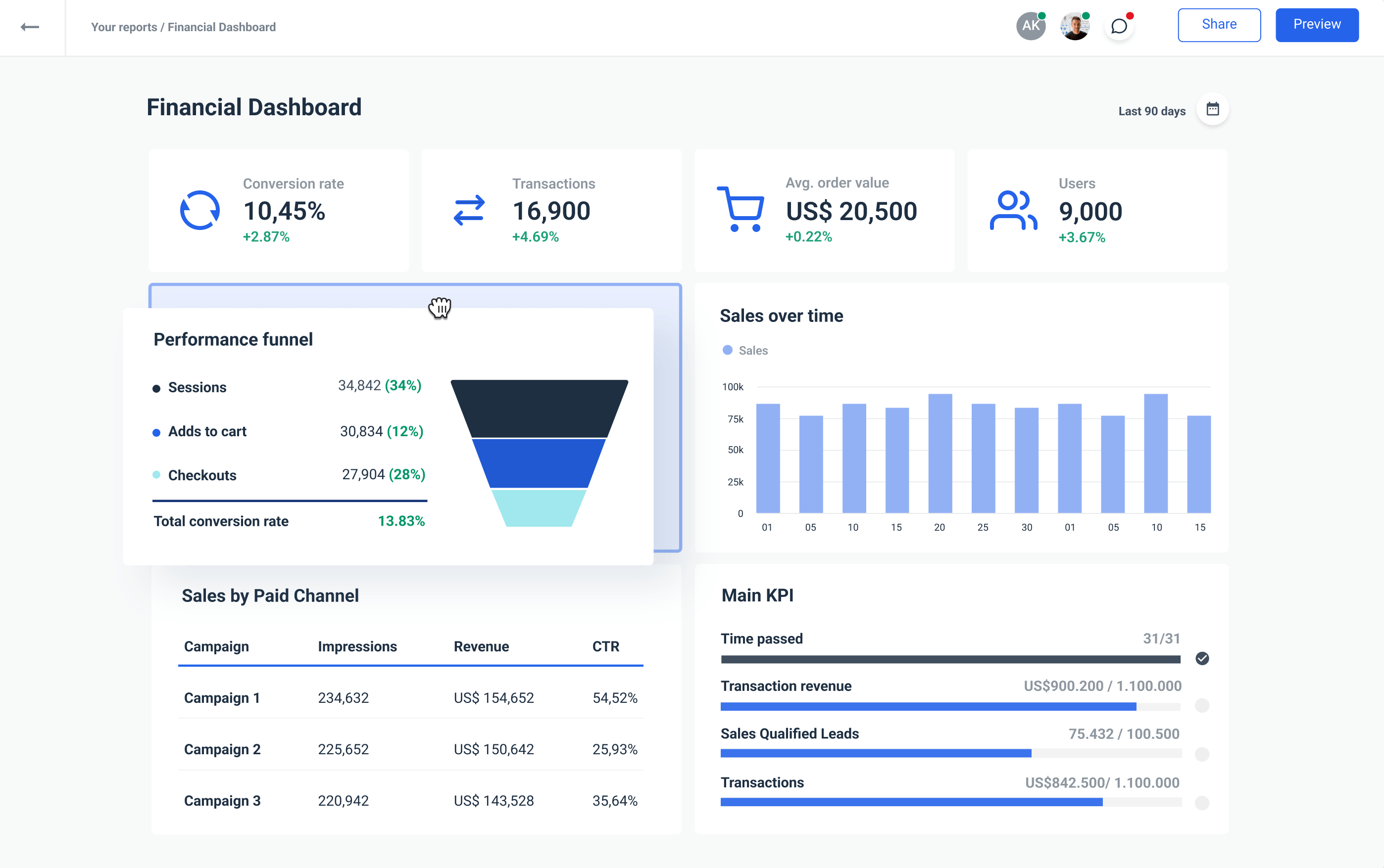 Whatagraph financial dashboard
