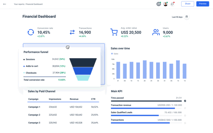 Whatagraph financial dashboard