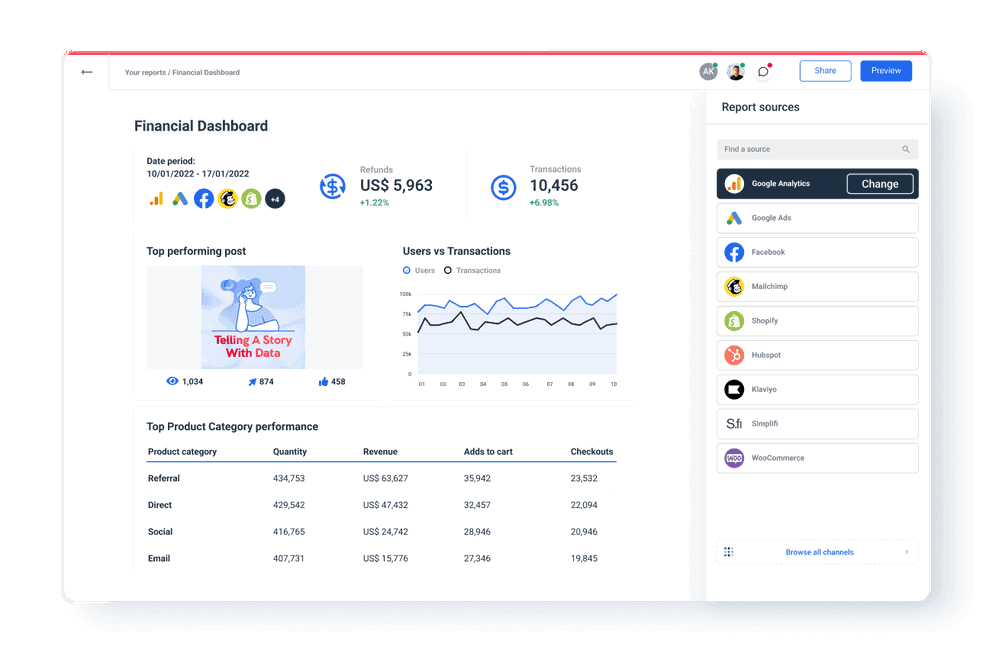 Financial Dashboard Report with Metrics