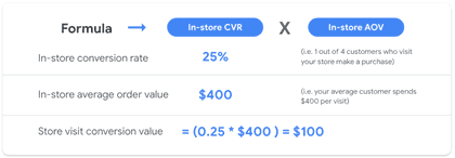 Formula for Visit Conversion Value 