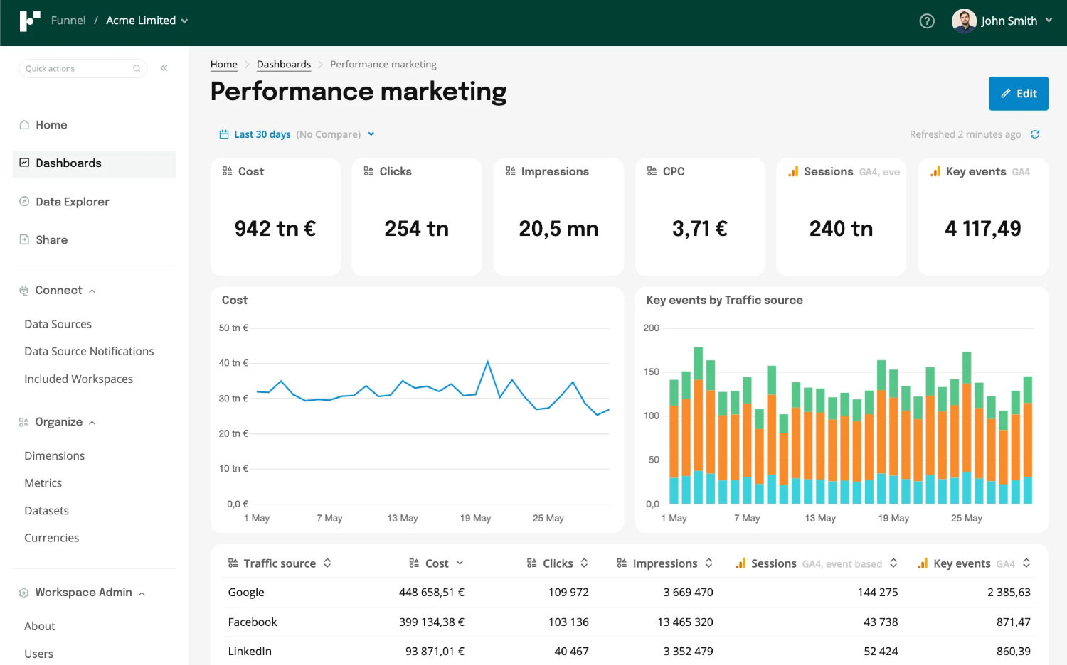 funnel-io-dashboard-view.png