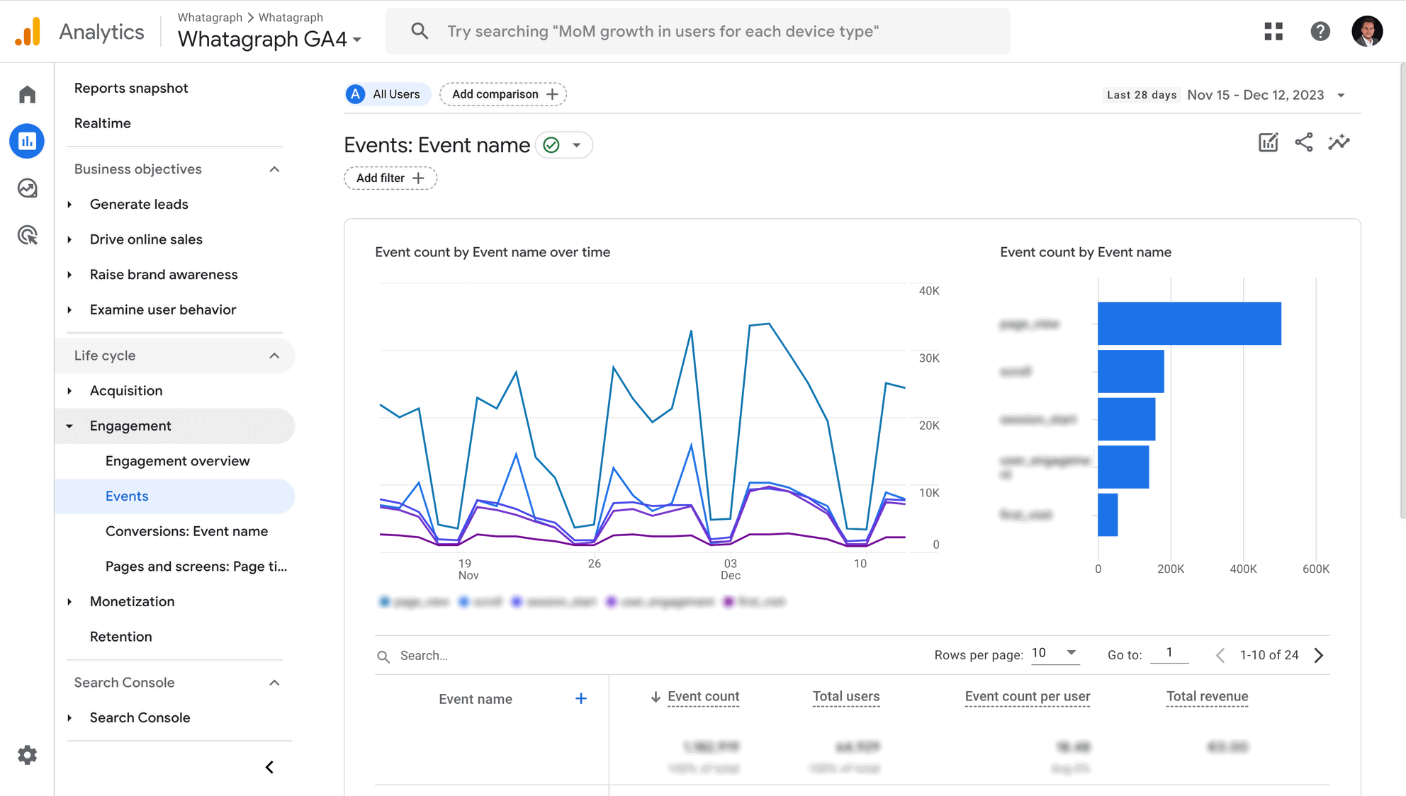 Ga4 Graphs Speed Up Your Google Analytics 4 (GA4) Reporting | Whatagraph