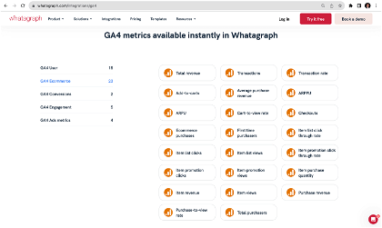 Google Analytics 4 metric available in Whatagraph