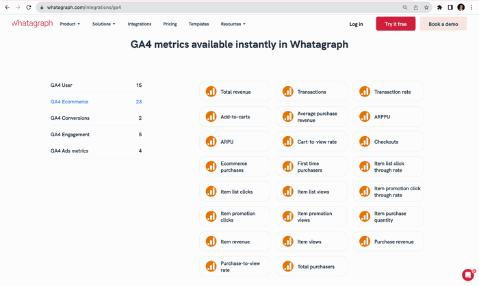 Ga4 Graphs Speed Up Your Google Analytics 4 (GA4) Reporting | Whatagraph