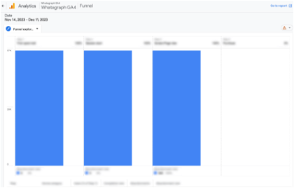 Google Analytics 4 native report export