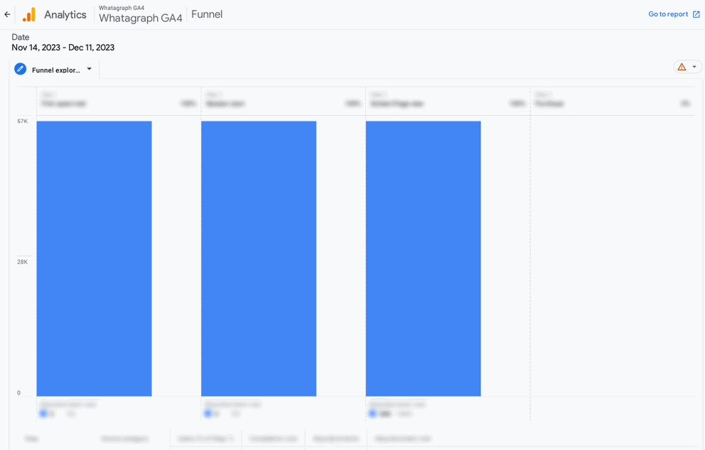 Ga4 Graphs Speed Up Your Google Analytics 4 (GA4) Reporting | Whatagraph