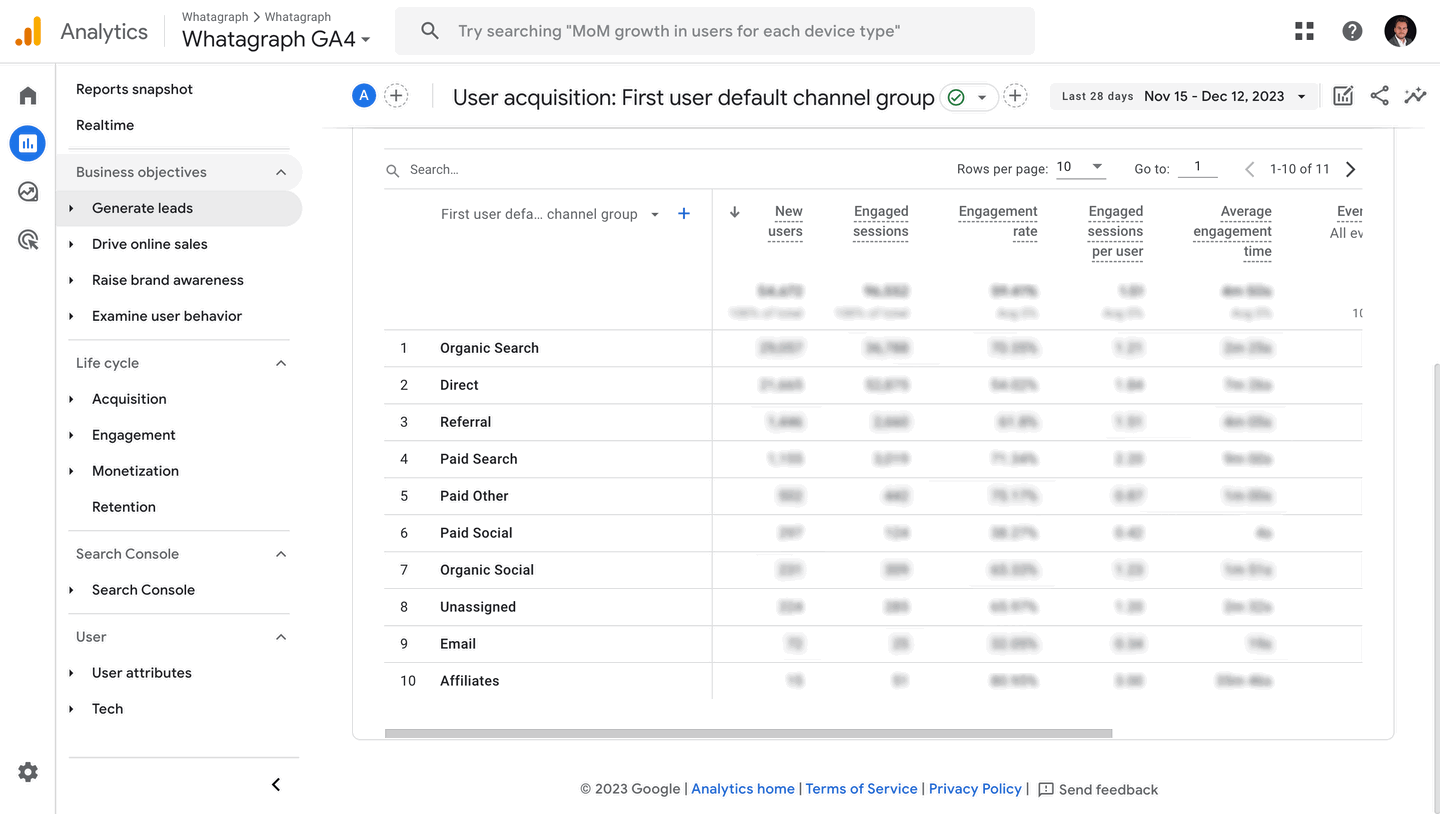 Speed Up Your Google Analytics 4 (GA4) Reporting | Whatagraph