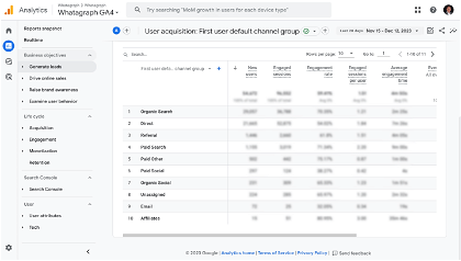 Google Analytics 4 native report types