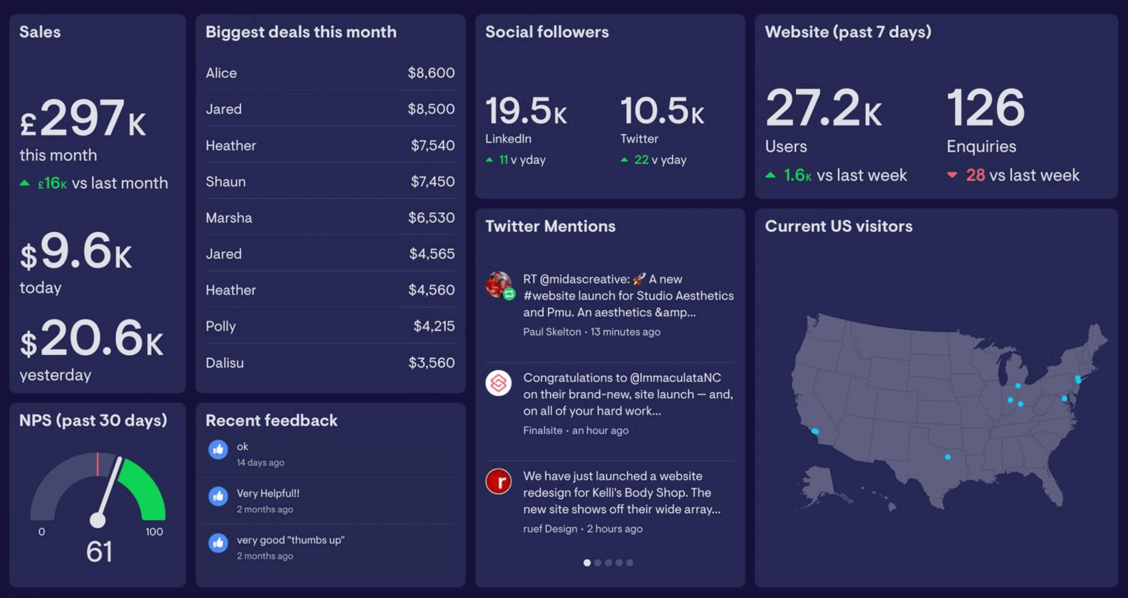 Dashboard Reporting Tools - Geckoboard