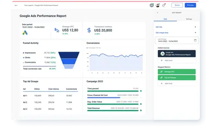 Google Ads performance report