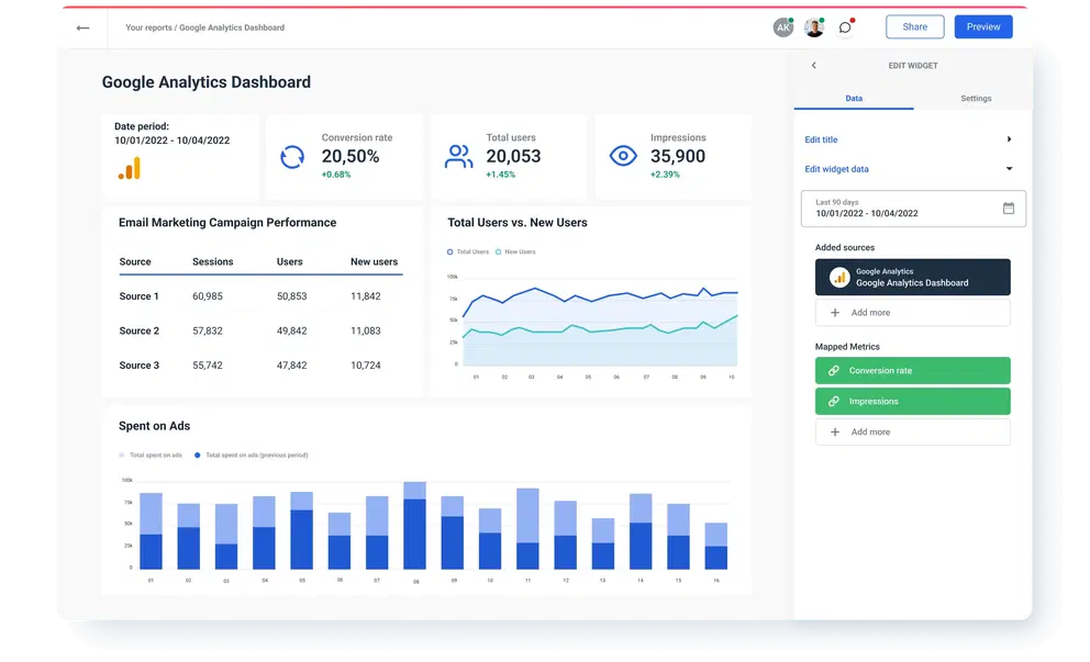 Create Google Analytics Reports & Dashboards | Whatagraph