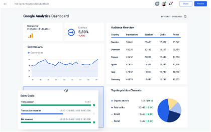 Google Analytics dashboard by Whatagraph