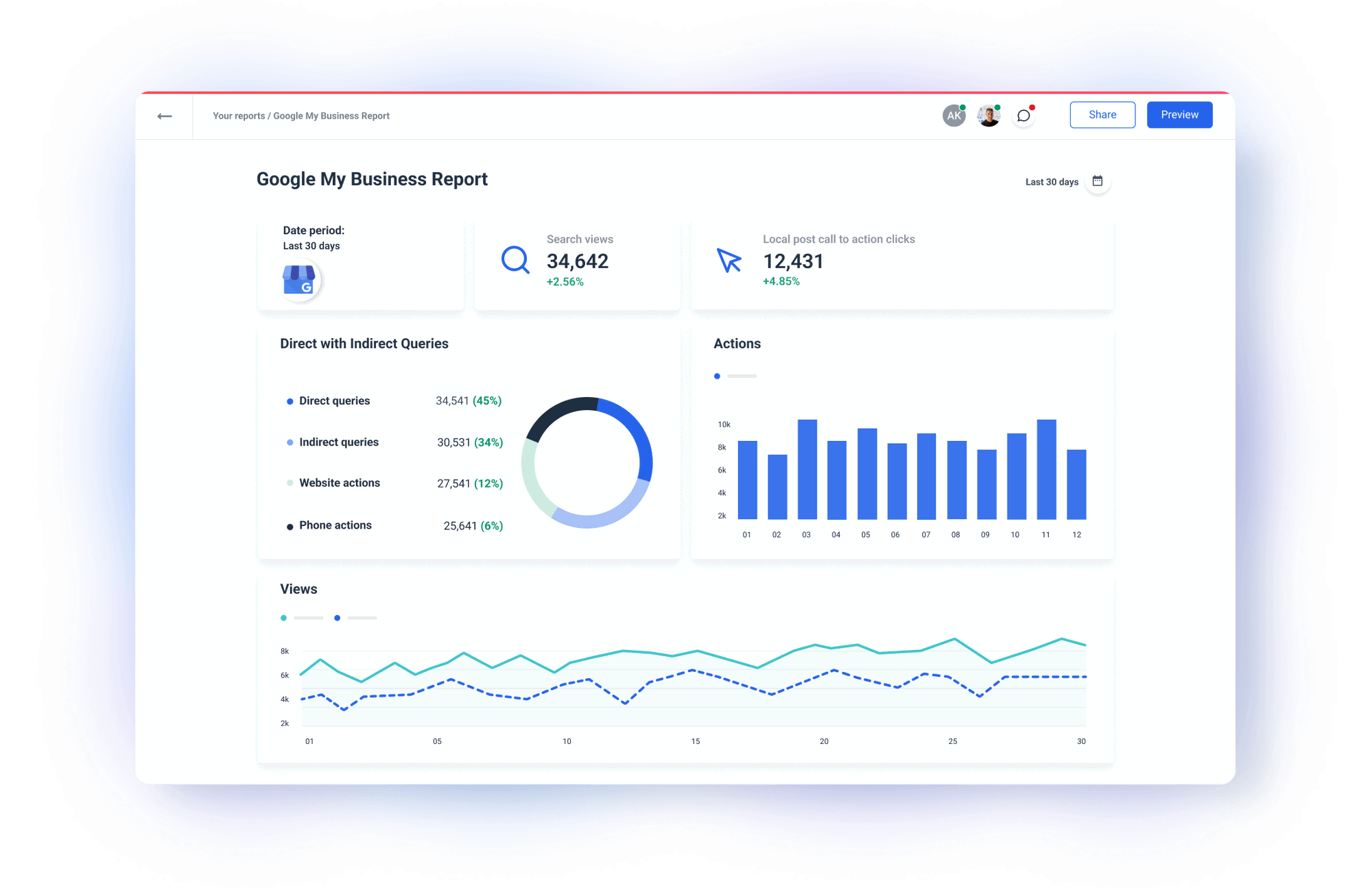 Google My Business Report Template for Agencies | Whatagraph