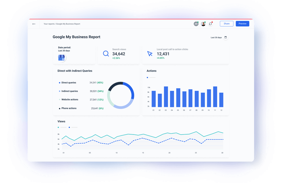 Google My Business Report Template for Agencies 