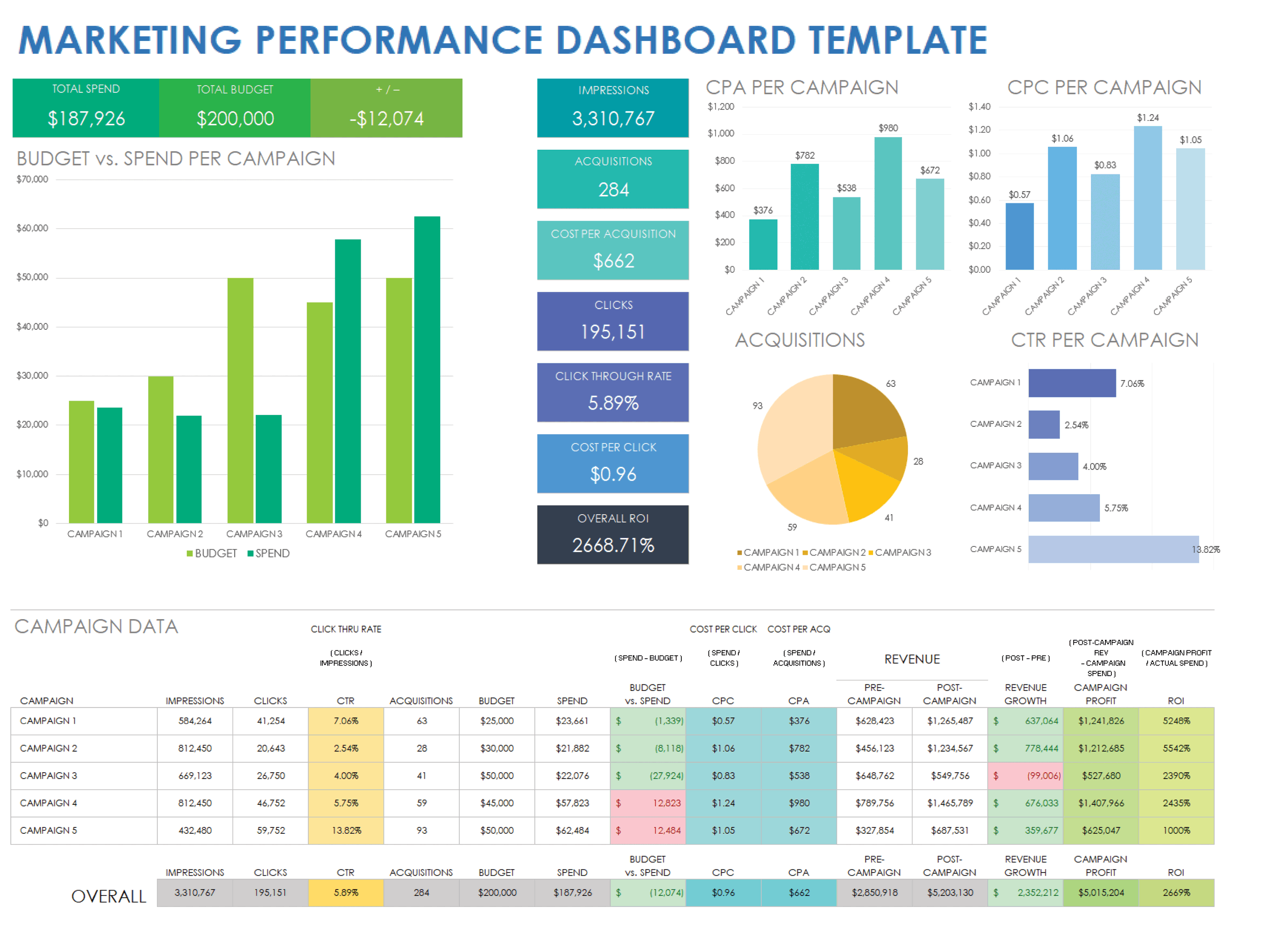 Dashboard Reporting Tools - Google Sheets