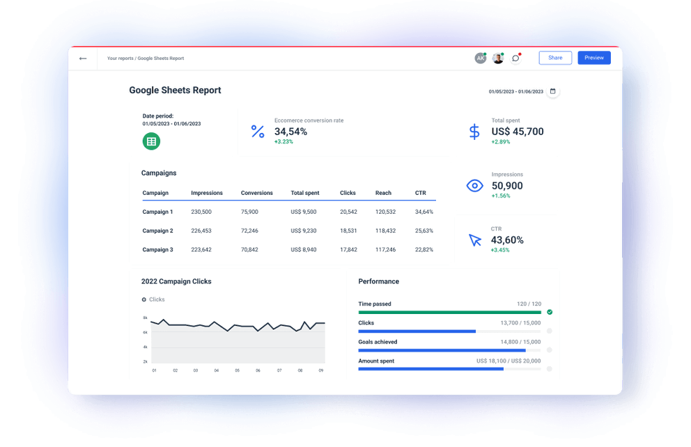 Discover Top 10 Google Sheets AddOns & Tools Whatagraph