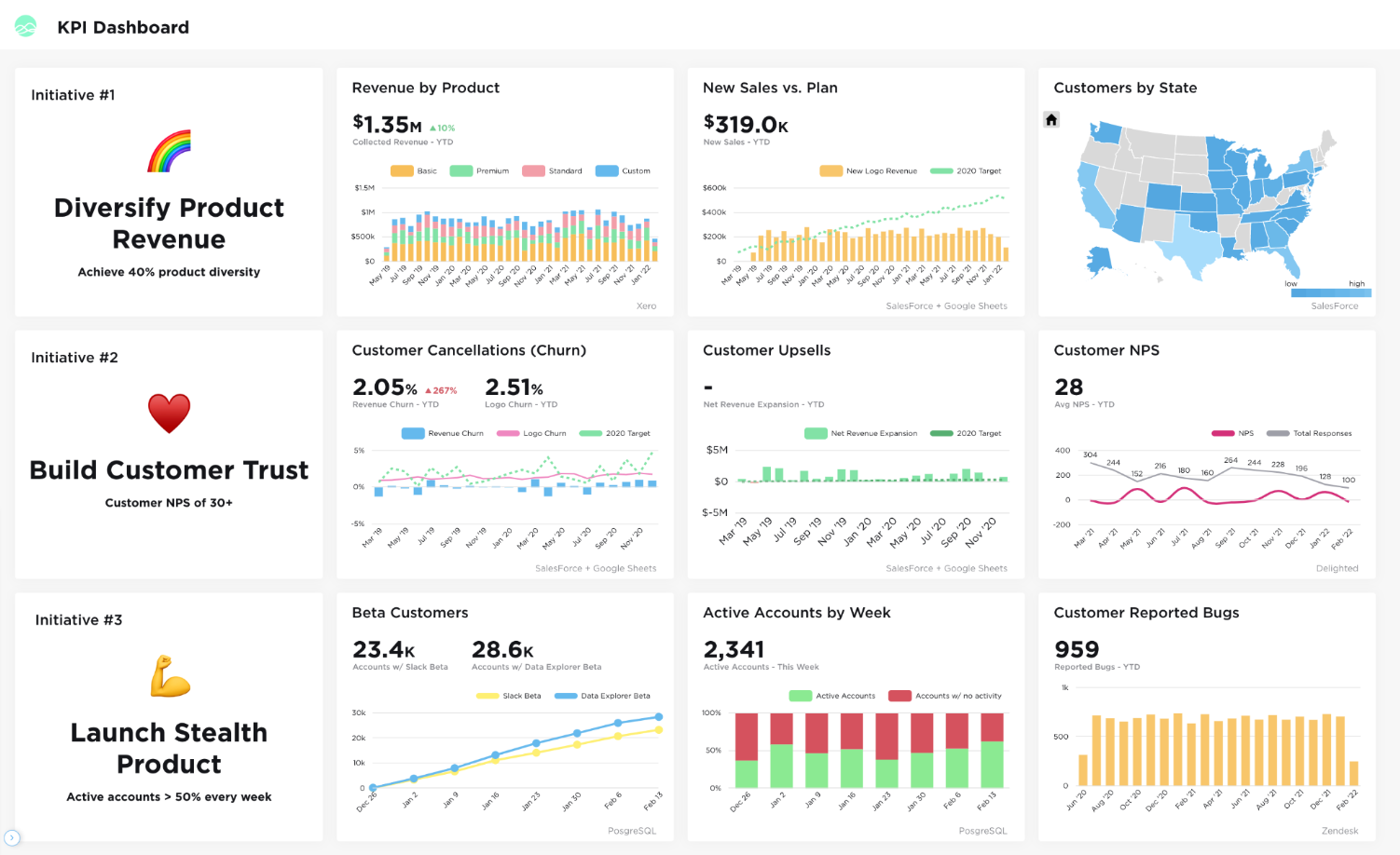 grow-com-kpi-dashboard.png