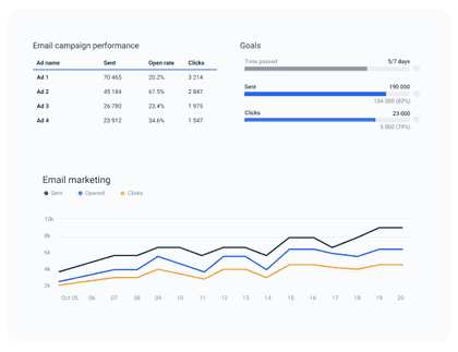 HubSpot Dashboard and Reports for Marketing Agencies | Whatagraph